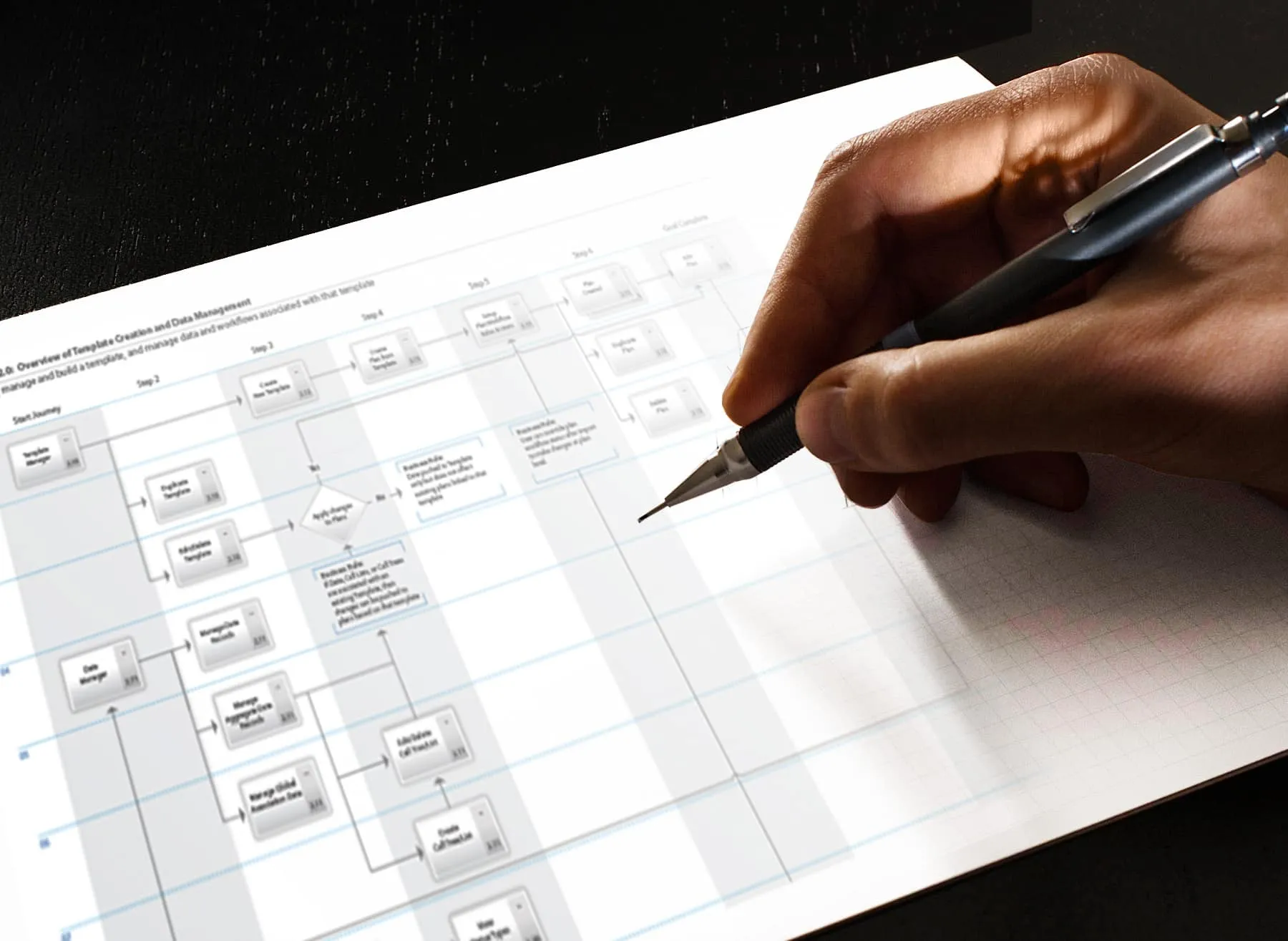 A hand reviewing a printed product workflow and screen map.